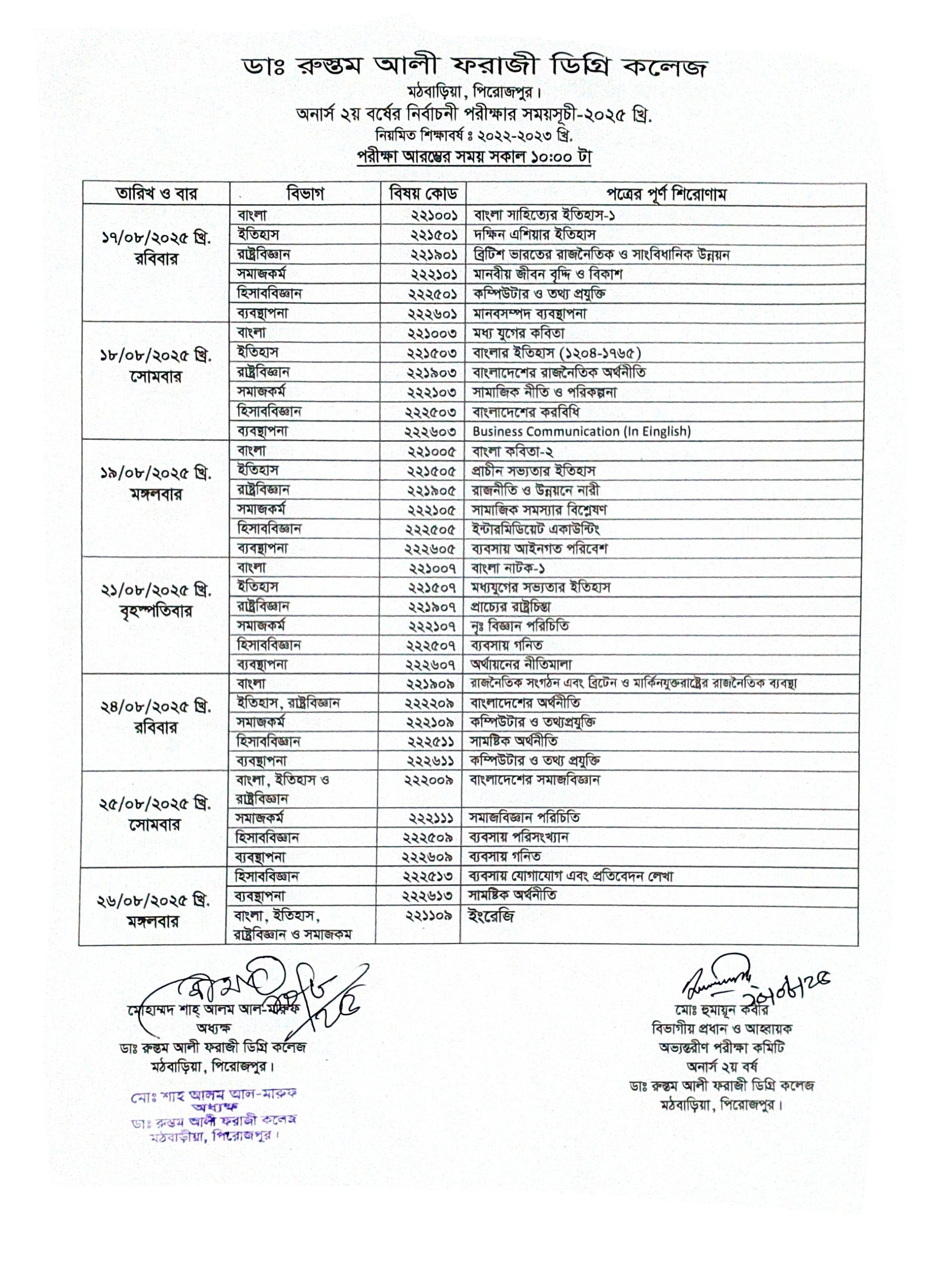 Mathbaria Govt College